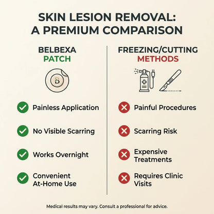 ClearTag Microneedle Skin Tag Patch